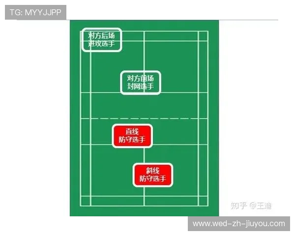 羽毛球双打战术细节曝光，拉开新一轮技术竞争序幕